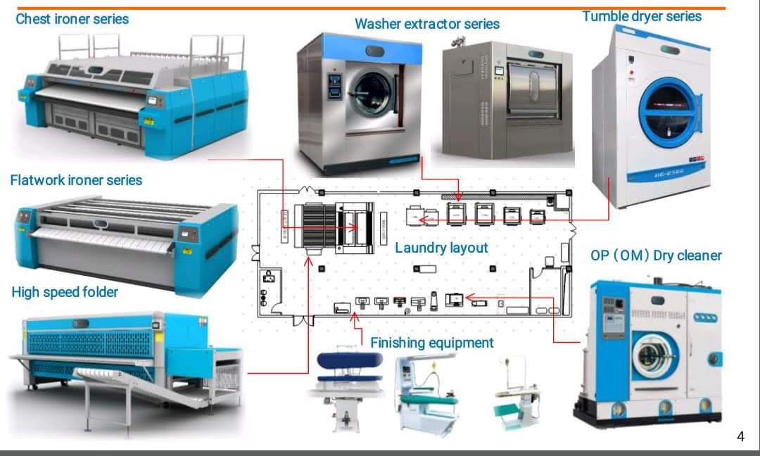 Thiết bị cơ bản cho xưởng giặt là công nghiệp.